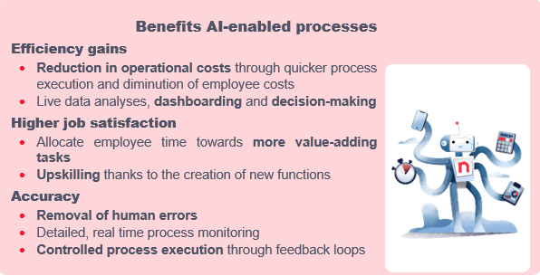 Benefits AI-enabled processes