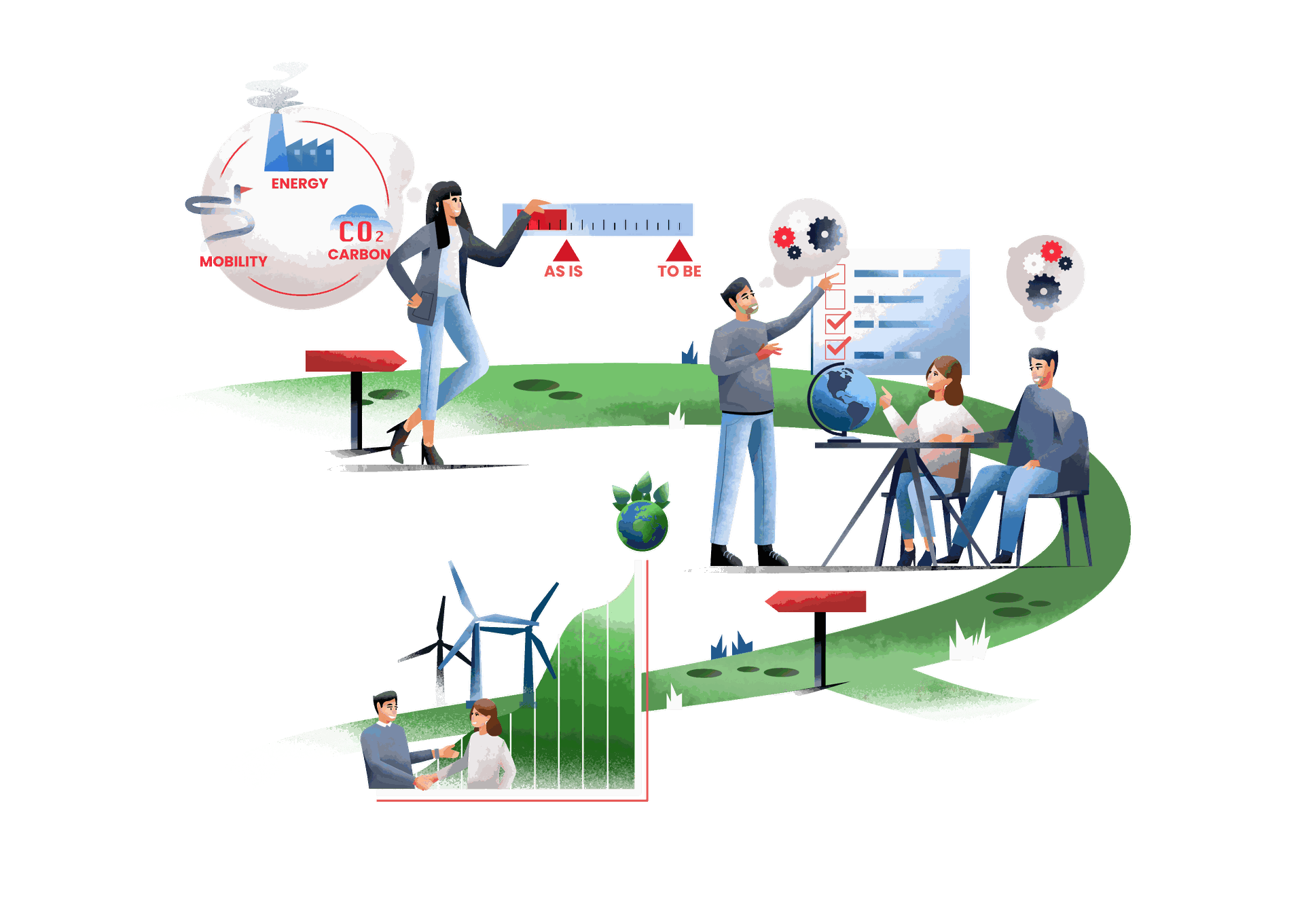 Sustainability process activities