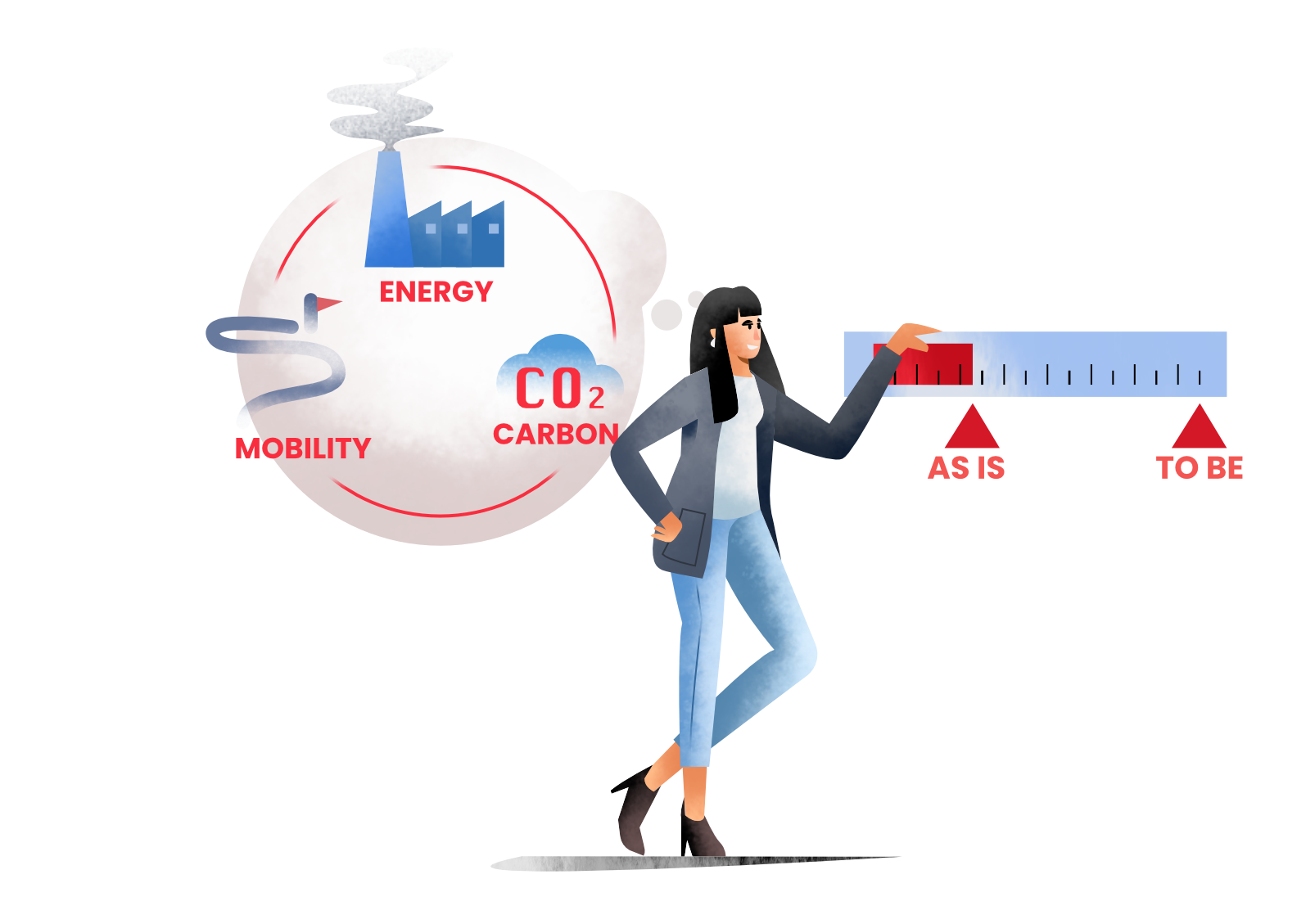 CO2 Management and analysis